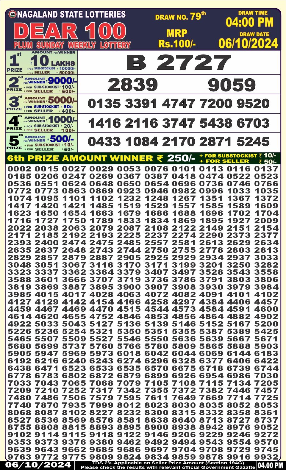 Lottery Sambad Today 2024
