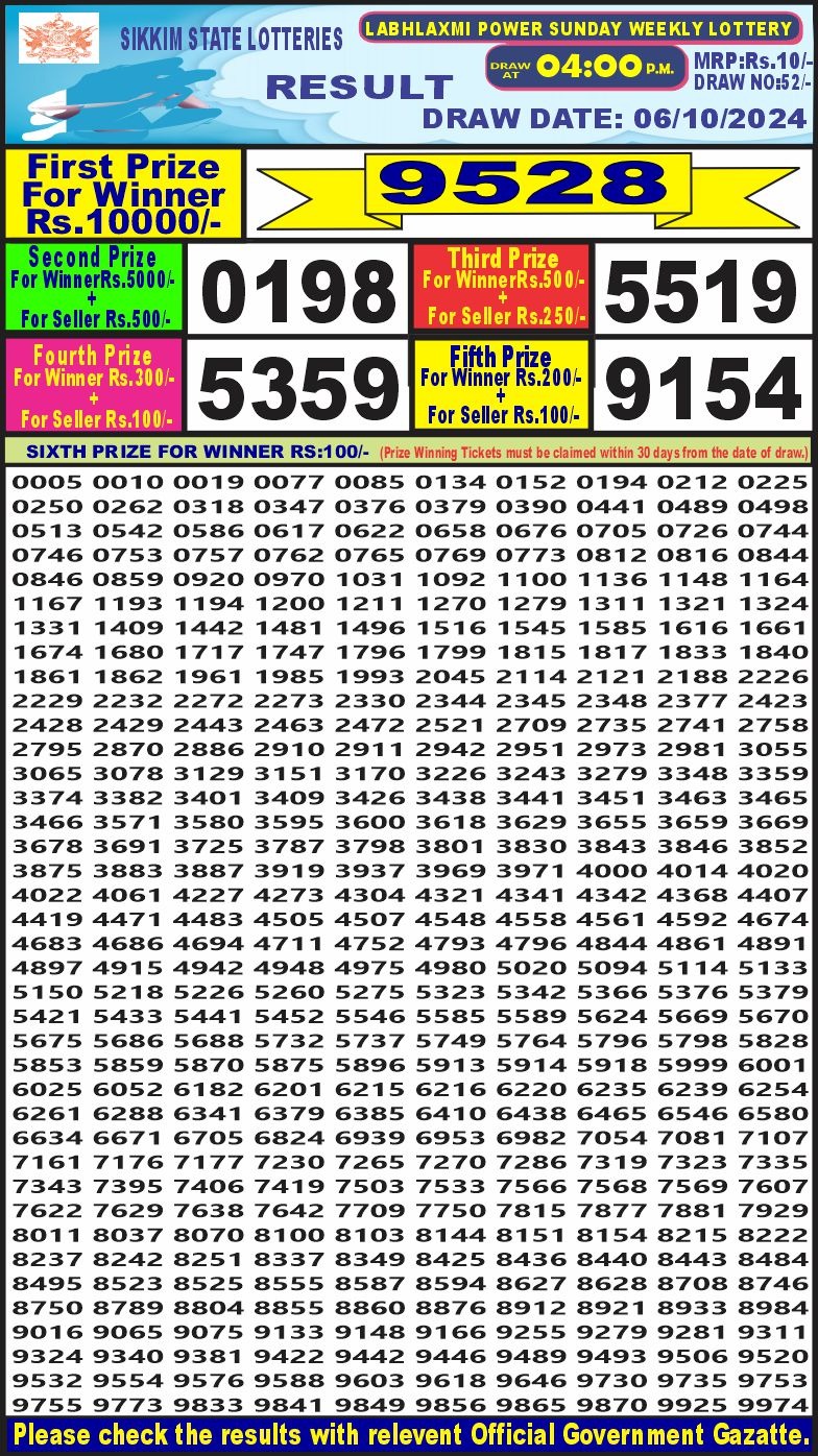 Lottery Sambad Today 2024