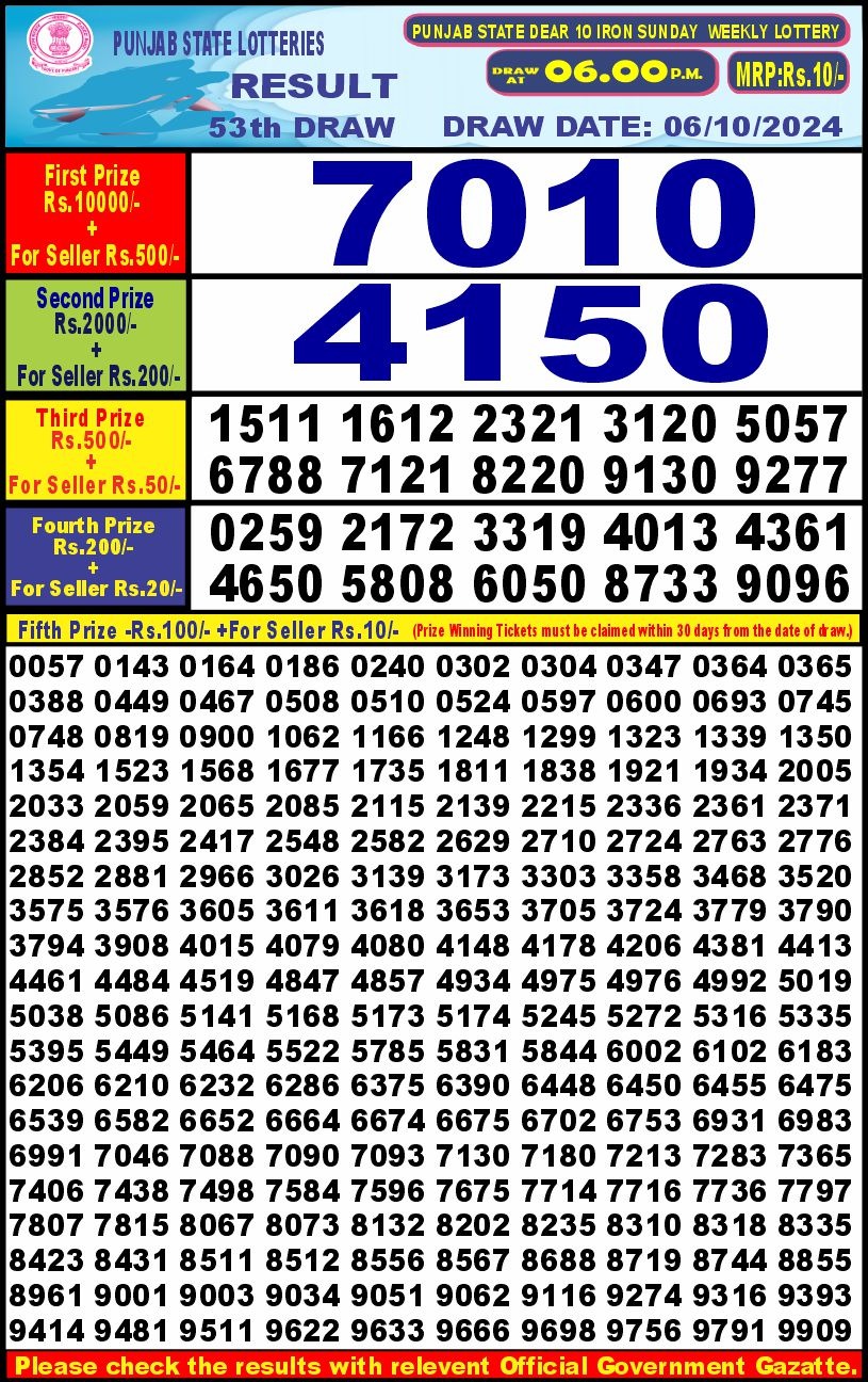 Lottery Sambad Today 2024