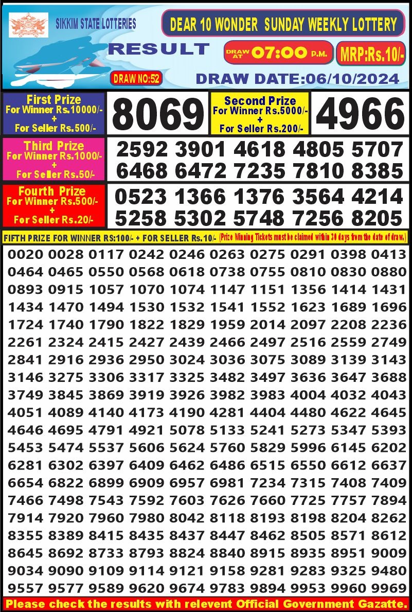 Lottery Sambad Today 2024