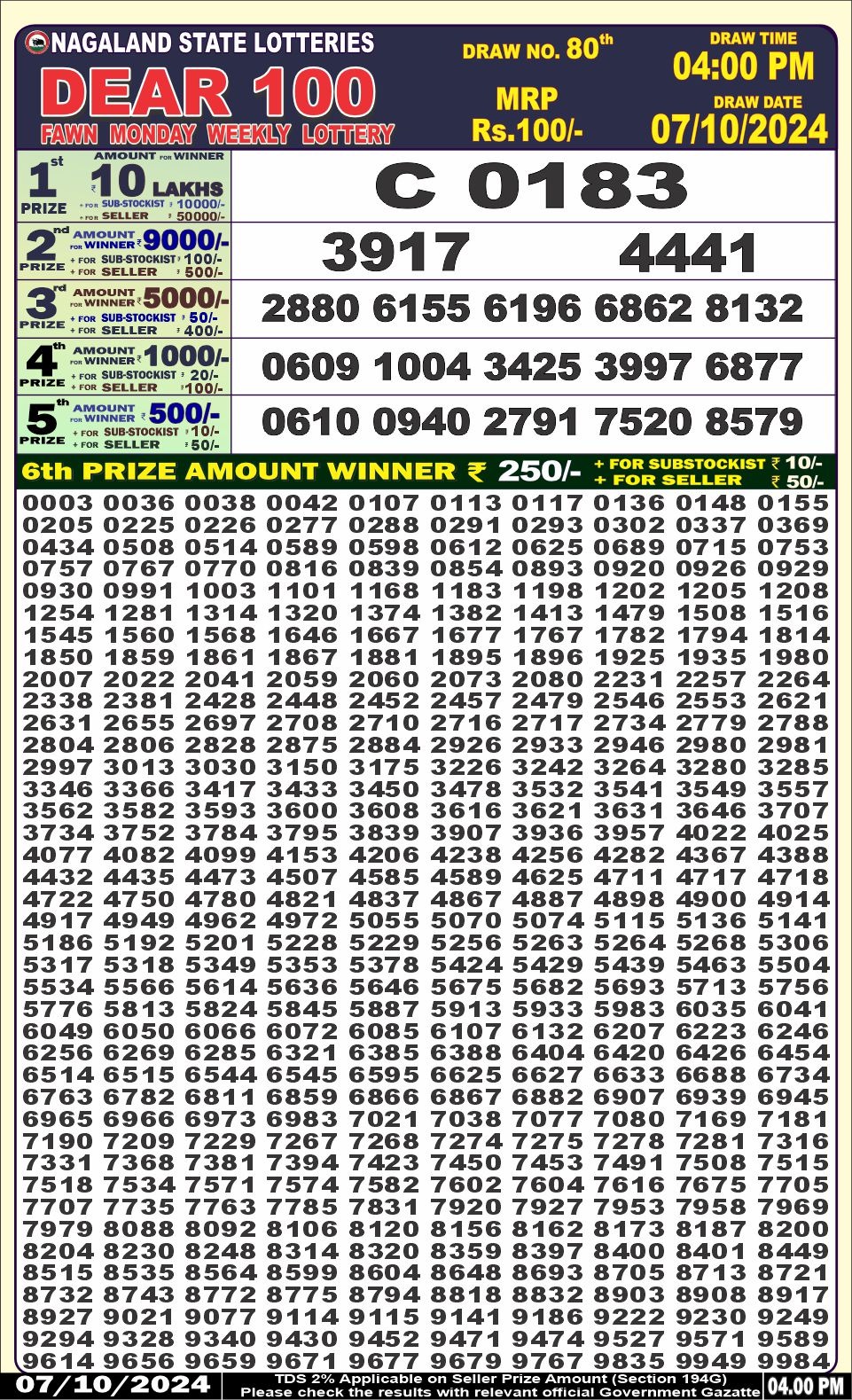 Lottery Sambad Today 2024