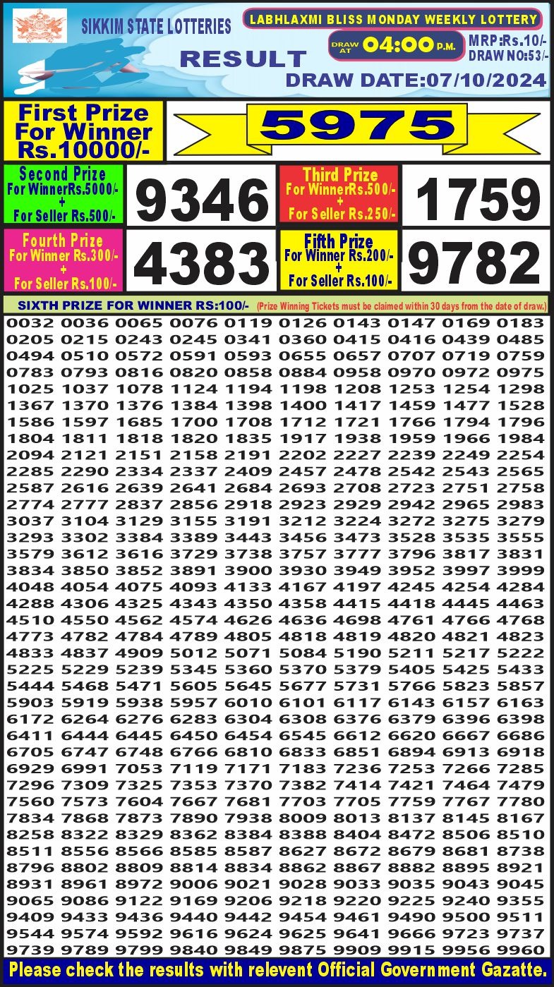 Lottery Sambad Today 2024