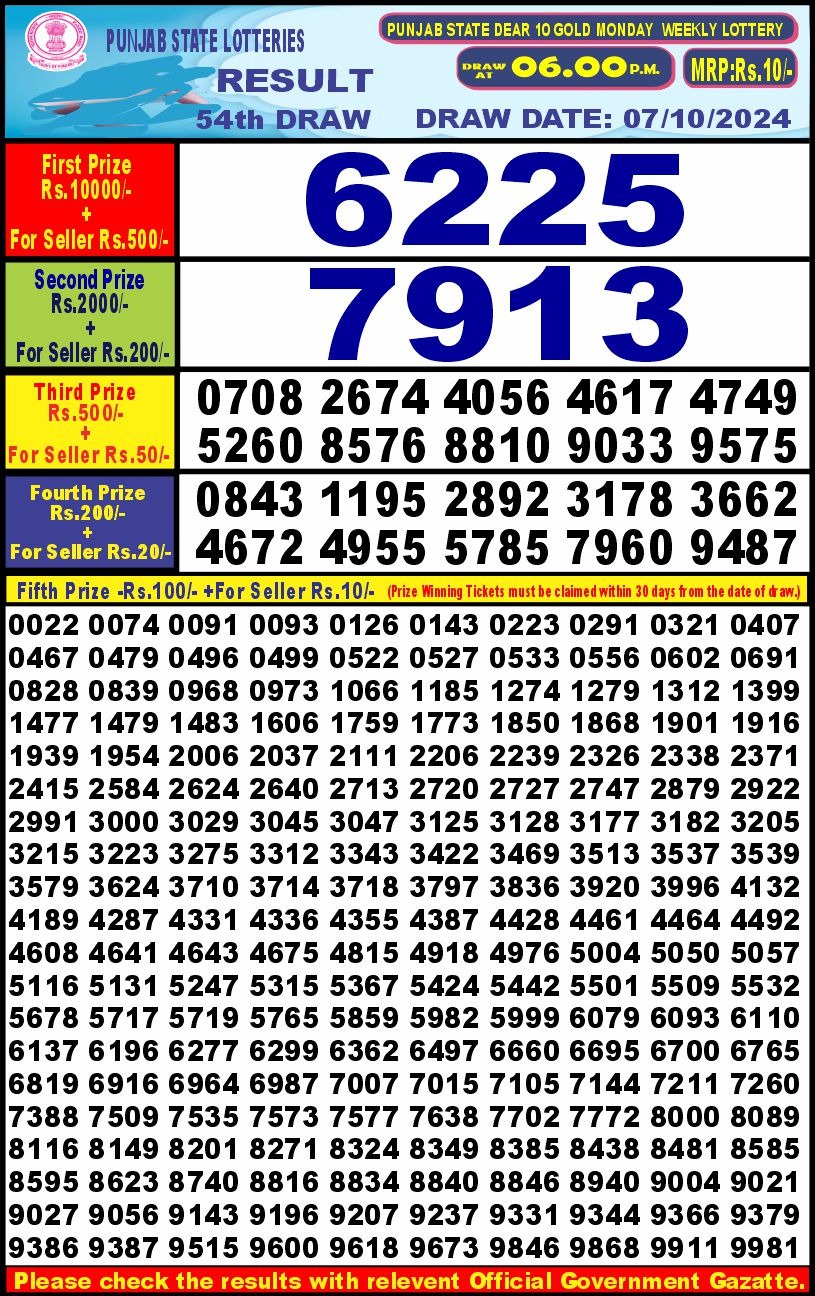 Lottery Sambad Today 2024