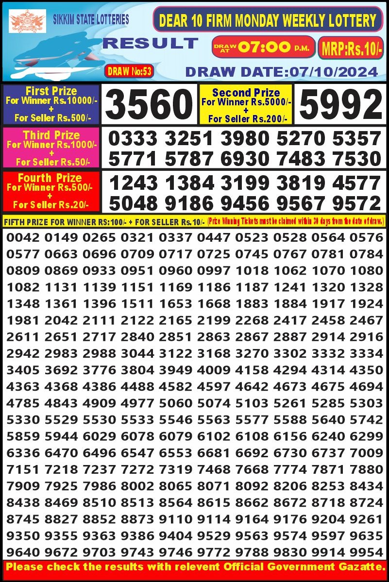 Lottery Sambad Today 2024