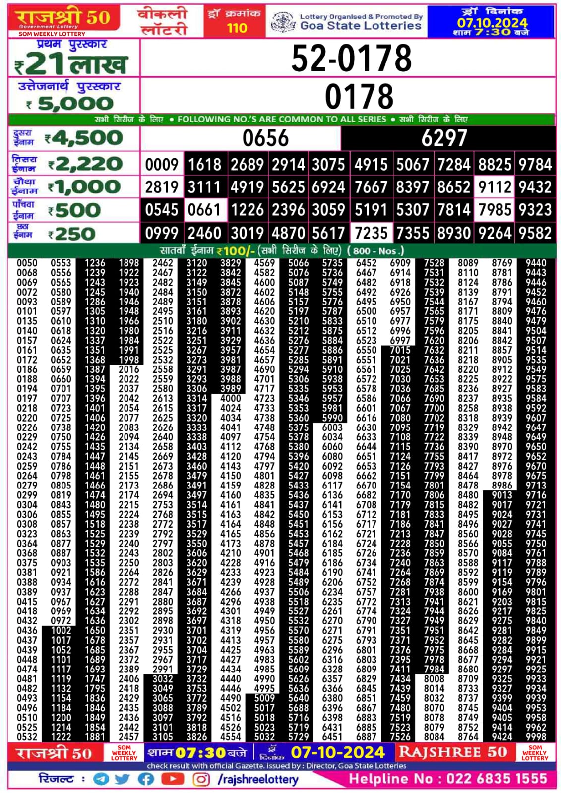 Lottery Sambad Today 2024