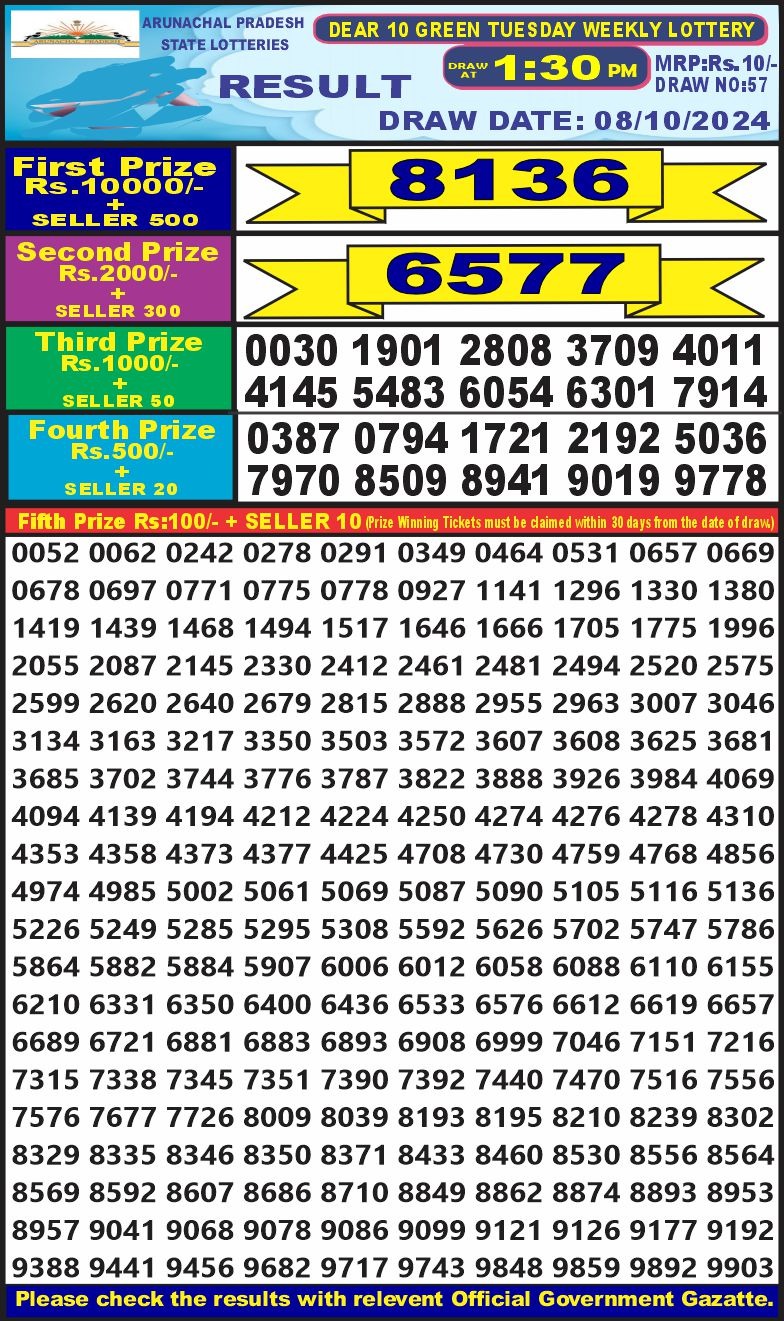 Lottery Sambad Today 2024
