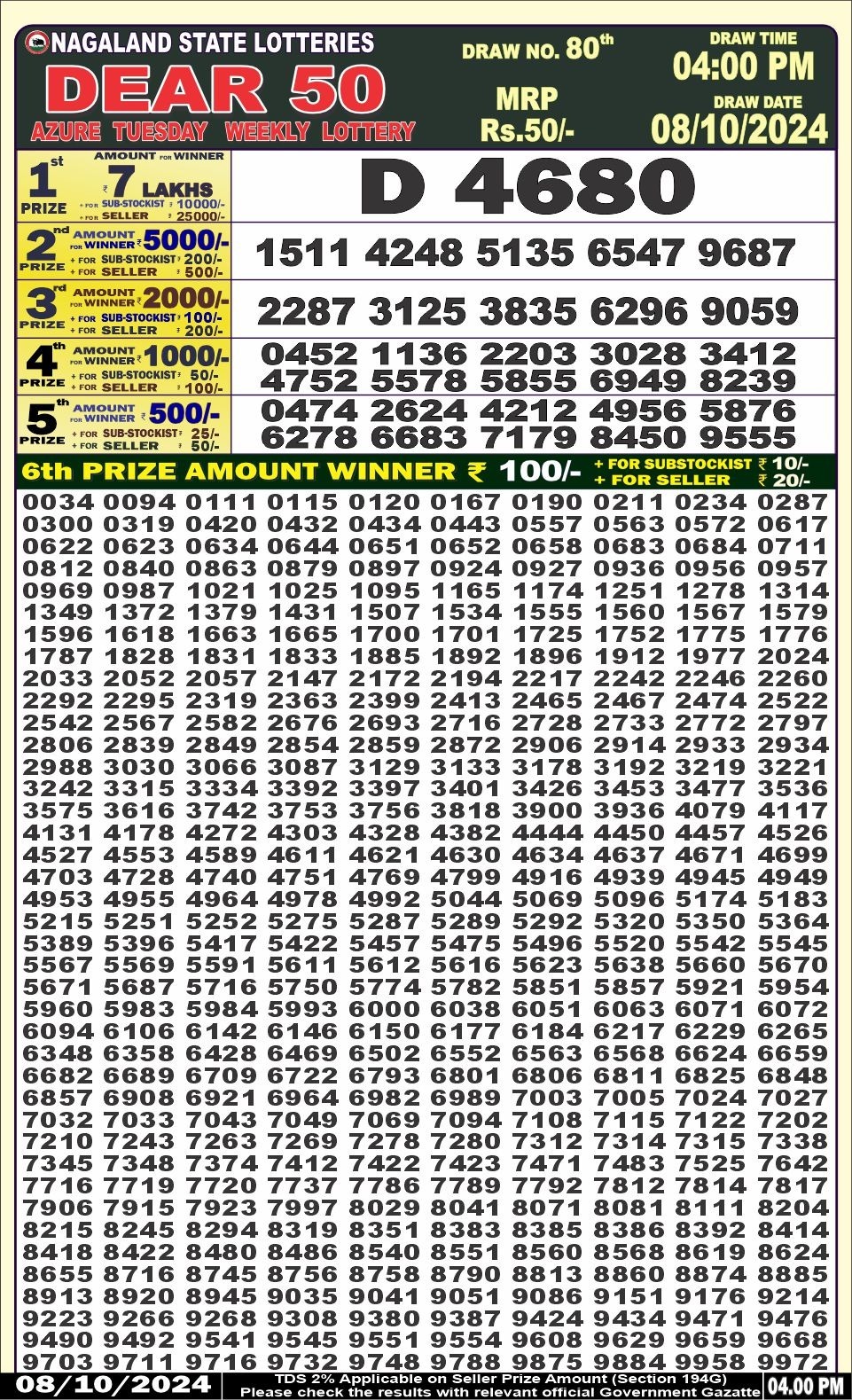 Lottery Sambad Today 2024