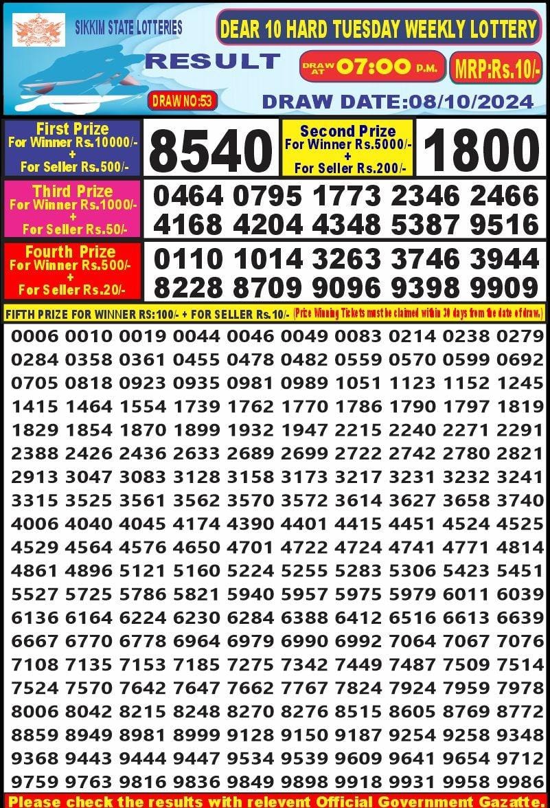 Lottery Sambad Today 2024