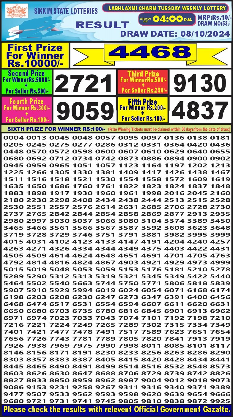 Lottery Sambad Today 2024