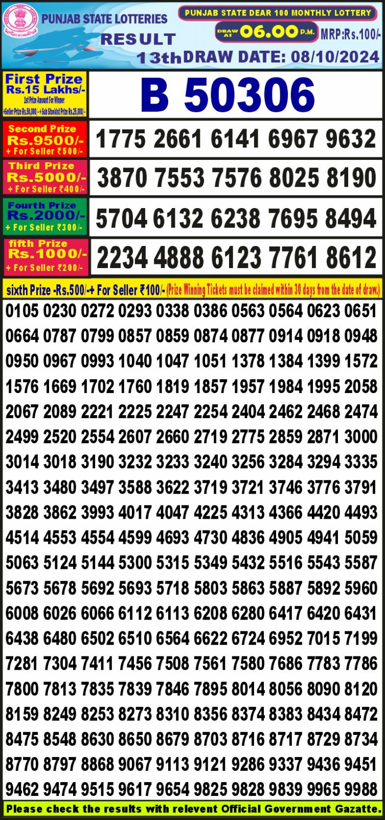 Lottery Sambad Today Result - 1 PM 6 PM 8 PM Results