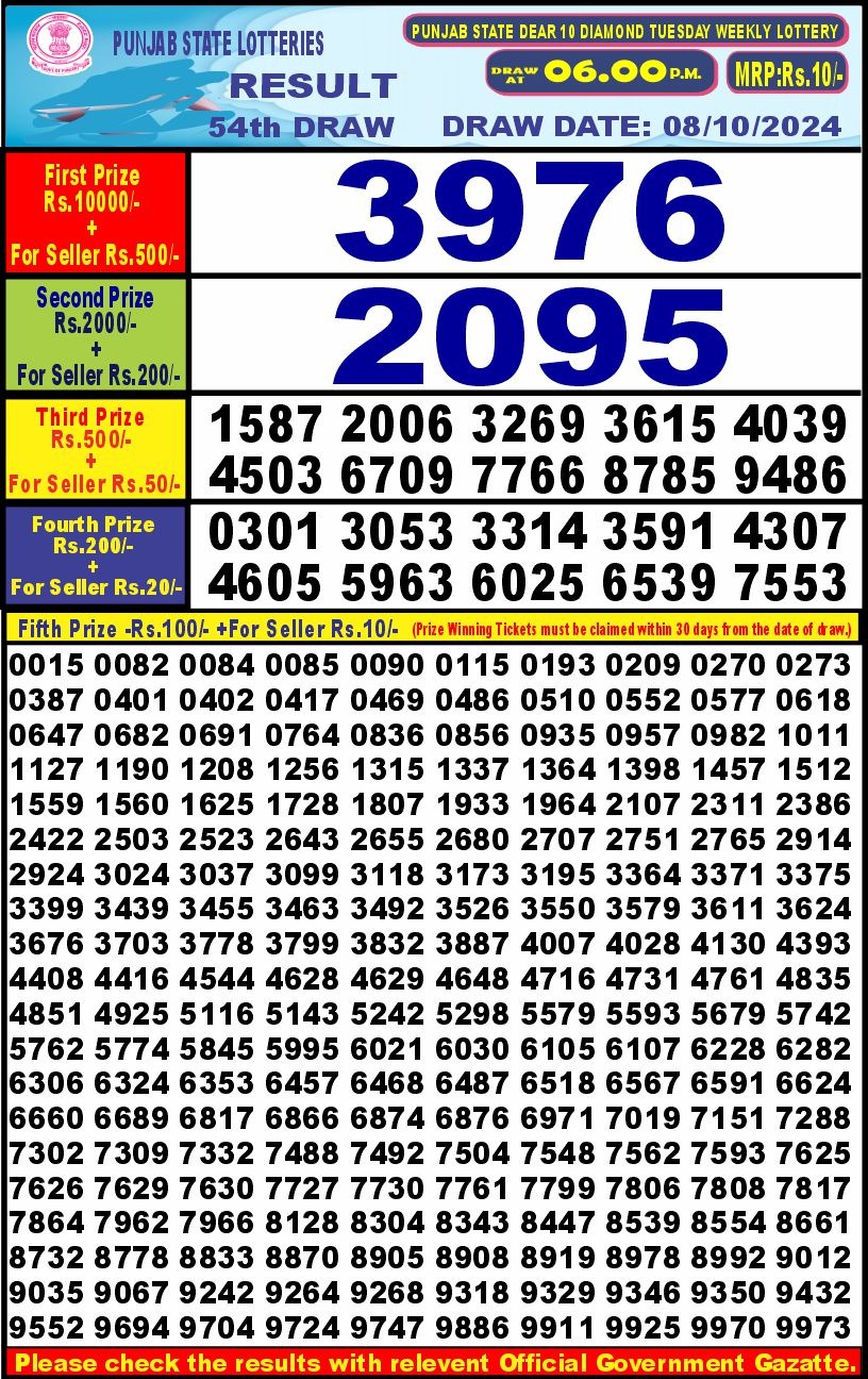 Lottery Sambad Today 2024