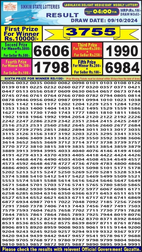Lottery Sambad Today 2024