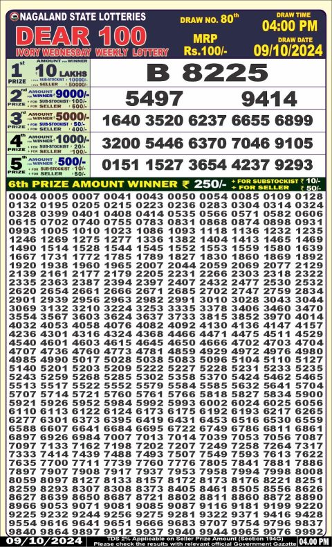 Lottery Sambad Today 2024
