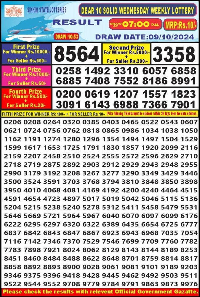 Lottery Sambad Today Result - 1 PM 6 PM 8 PM Results