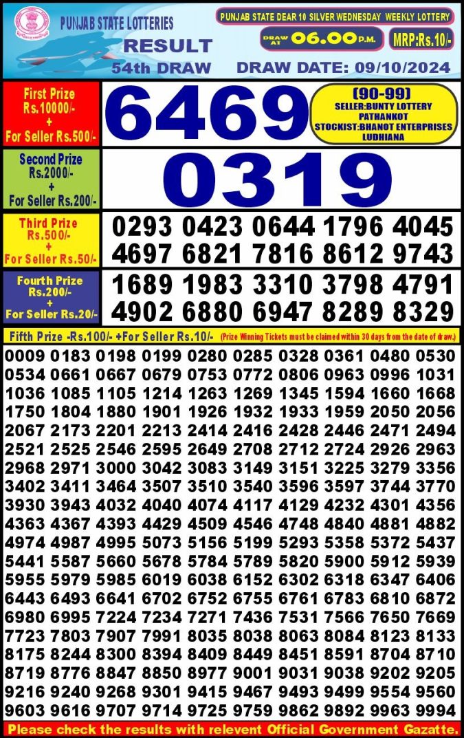 Lottery Sambad Today Result - 1 PM 6 PM 8 PM Results