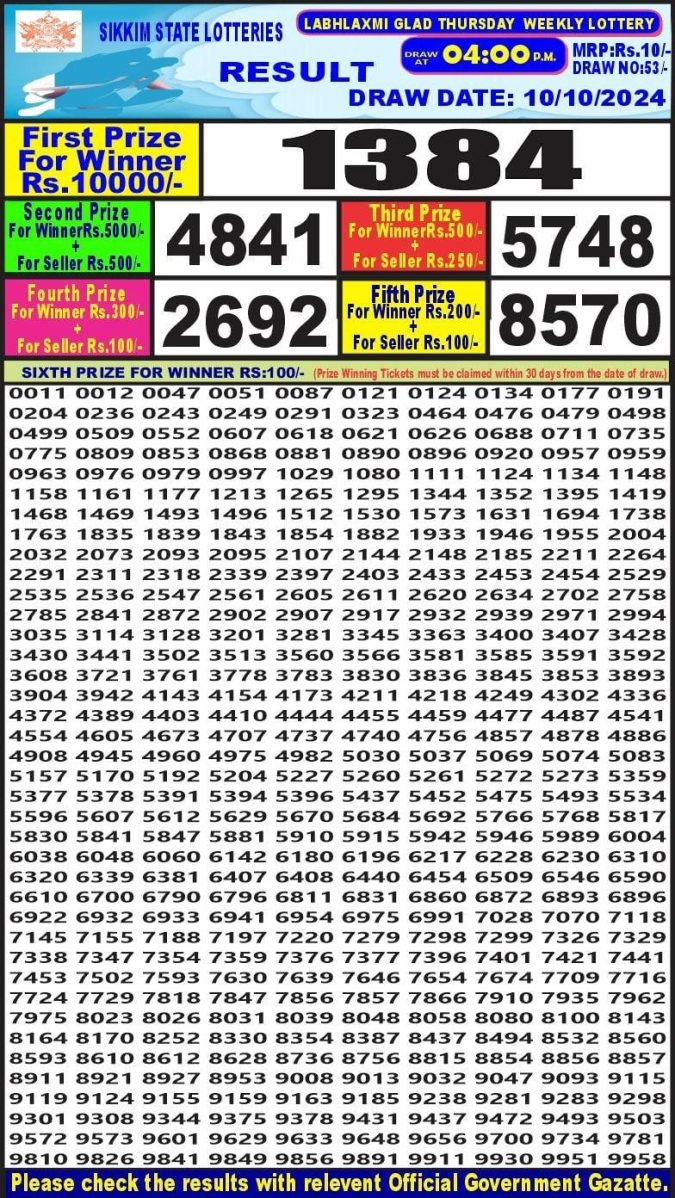 Lottery Sambad Today Result - 1 PM 6 PM 8 PM Results