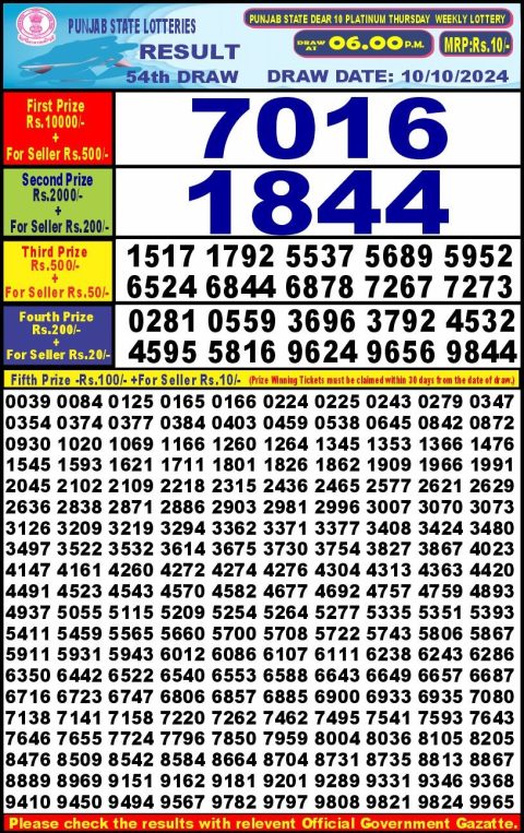 Lottery Sambad Today 2024
