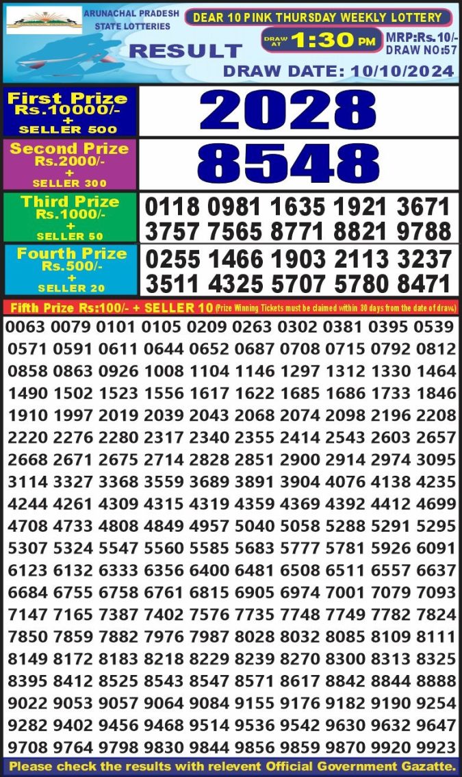 Lottery Sambad Today Result - 1 PM 6 PM 8 PM Results