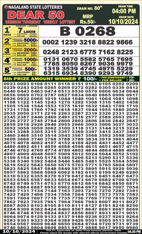 Lottery Sambad Today 2024