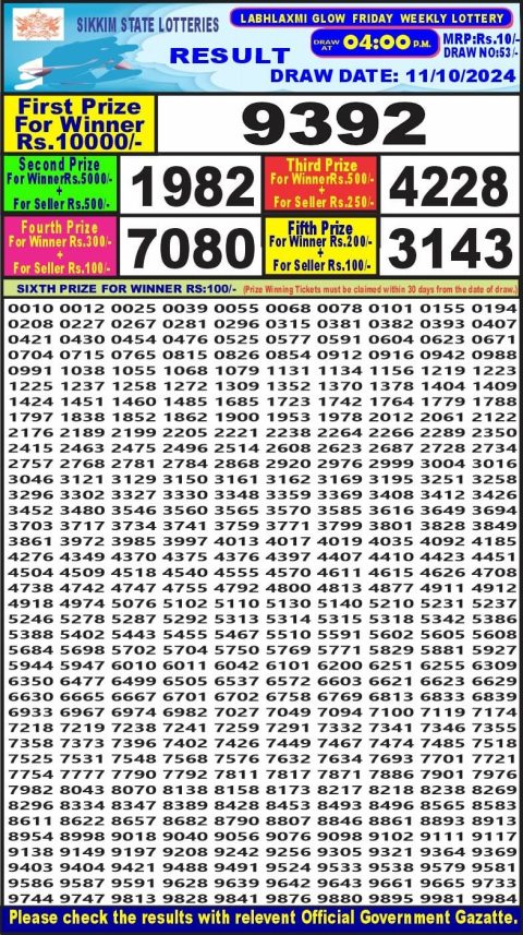 Lottery Sambad Today 2024
