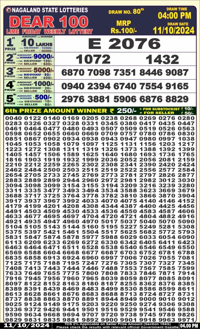 Lottery Sambad Today Result - 1 PM 6 PM 8 PM Results