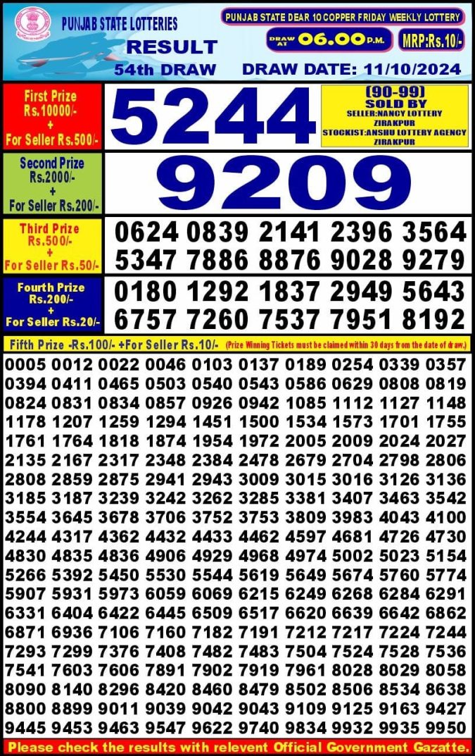 Lottery Sambad Today Result - 1 PM 6 PM 8 PM Results