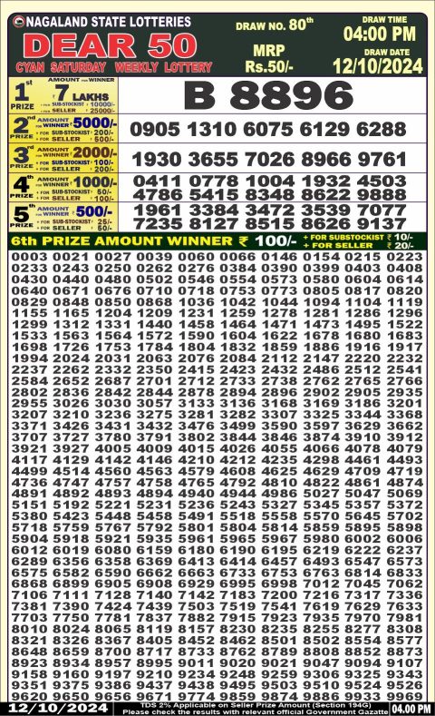 Lottery Sambad Today 2024