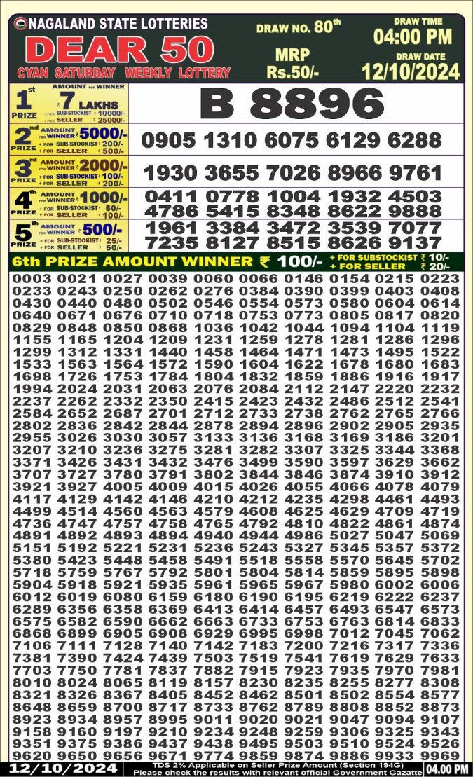 Lottery Sambad Today Result - 1 PM 6 PM 8 PM Results