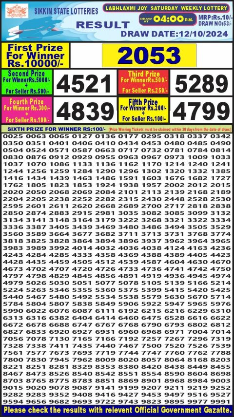Lottery Sambad Today 2024