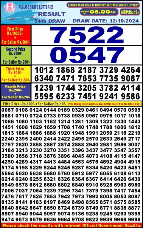 Lottery Sambad Today 2024