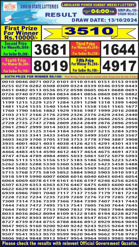 Lottery Sambad Today 2024