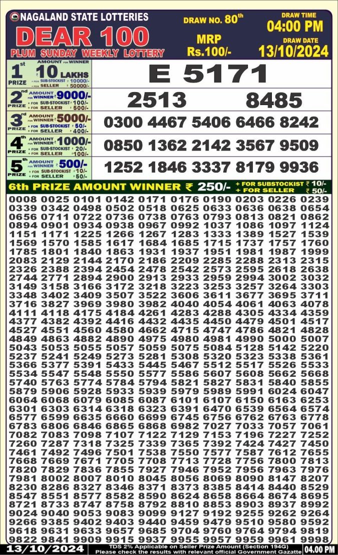 Lottery Sambad Today Result - 1 PM 6 PM 8 PM Results