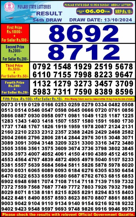 Lottery Sambad Today 2024
