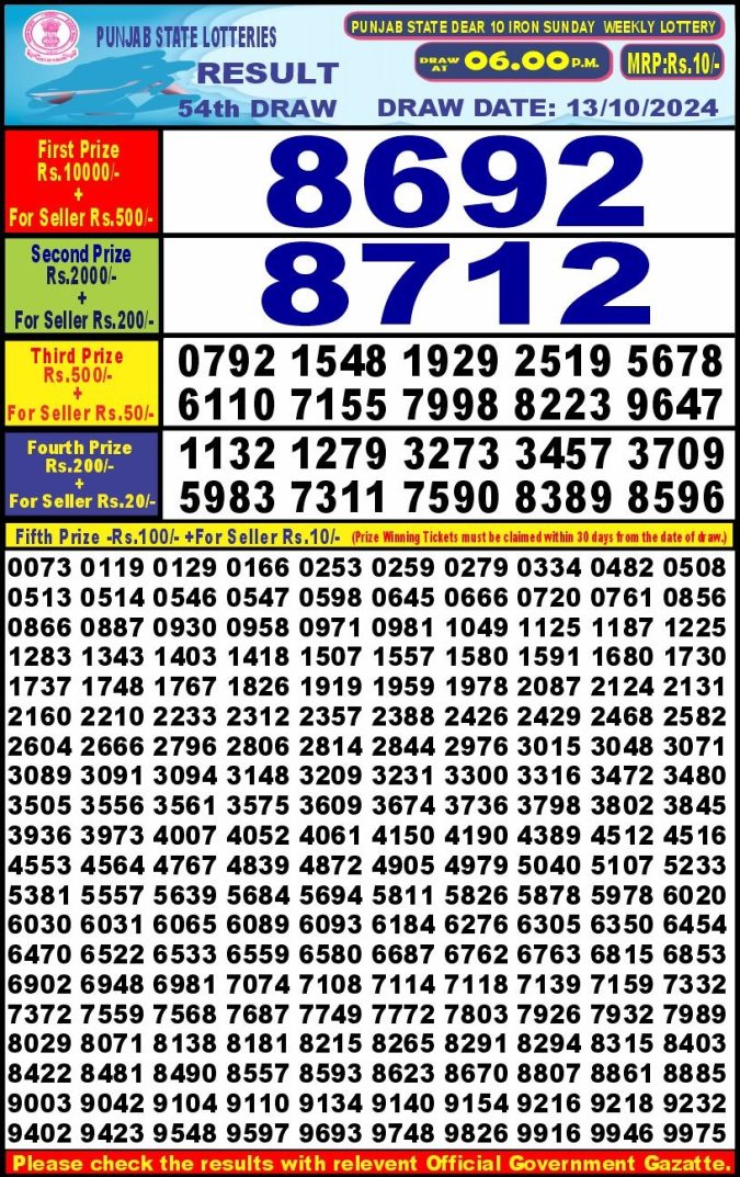 Lottery Sambad Today Result - 1 PM 6 PM 8 PM Results