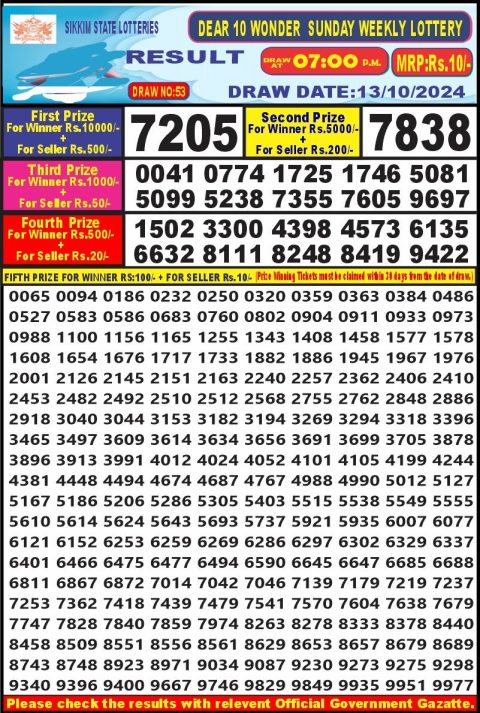 Lottery Sambad Today 2024