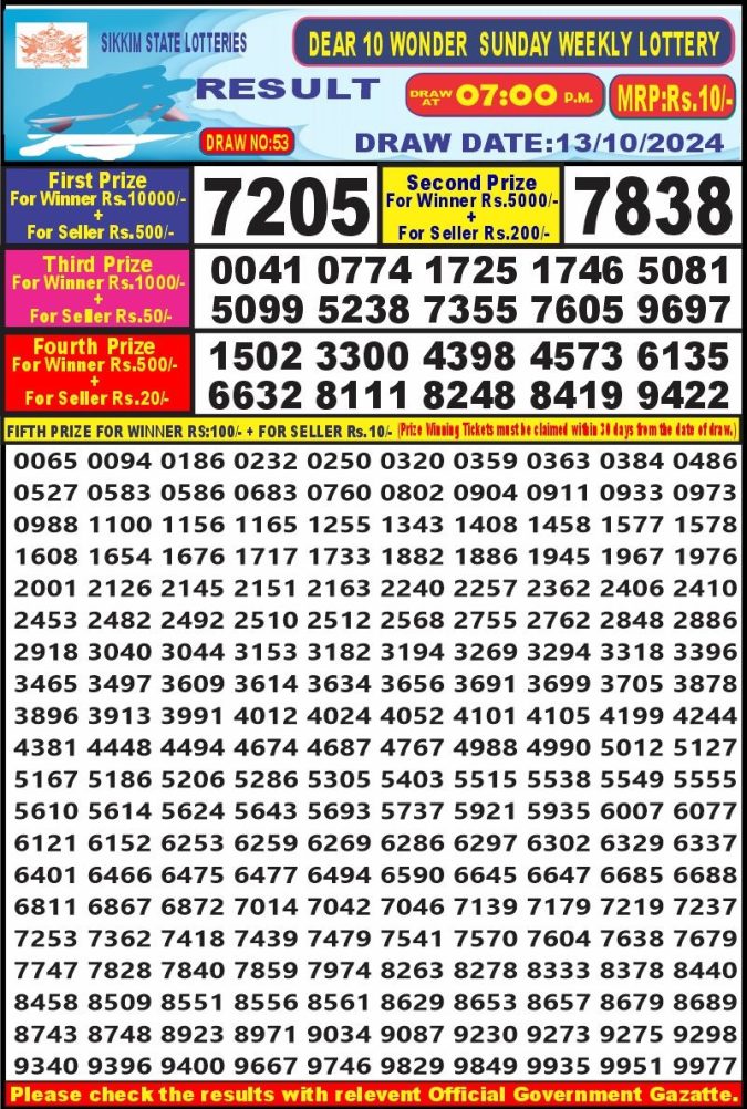 Lottery Sambad Today Result - 1 PM 6 PM 8 PM Results