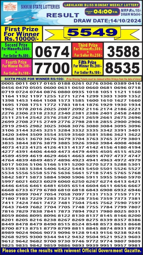 Lottery Sambad Today 2024
