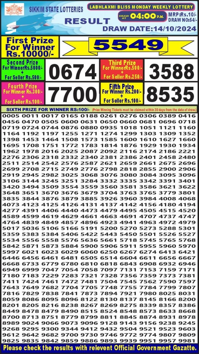 Lottery Sambad Today Result - 1 PM 6 PM 8 PM Results