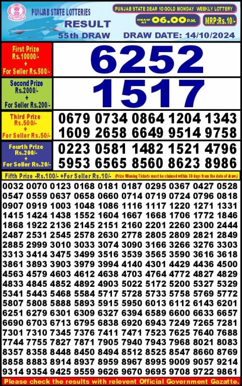 Lottery Sambad Today 2024