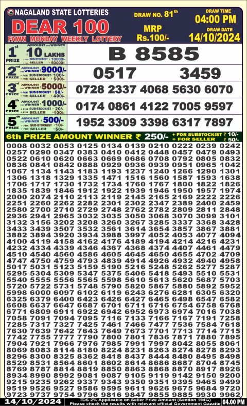 Lottery Sambad Today 2024