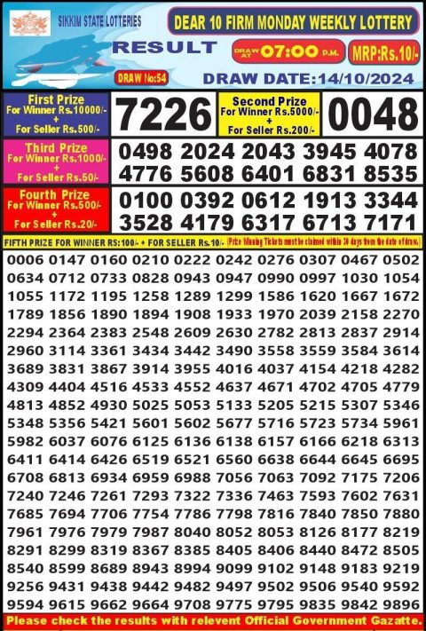 Lottery Sambad Today 2024