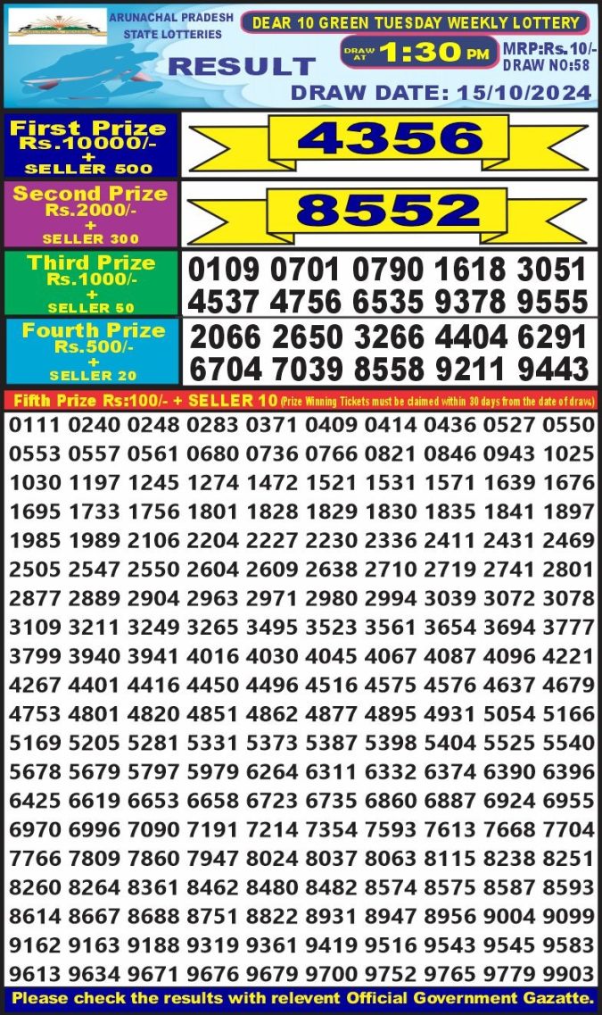 Lottery Sambad Today Result - 1 PM 6 PM 8 PM Results