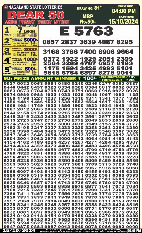 Lottery Sambad Today 2024