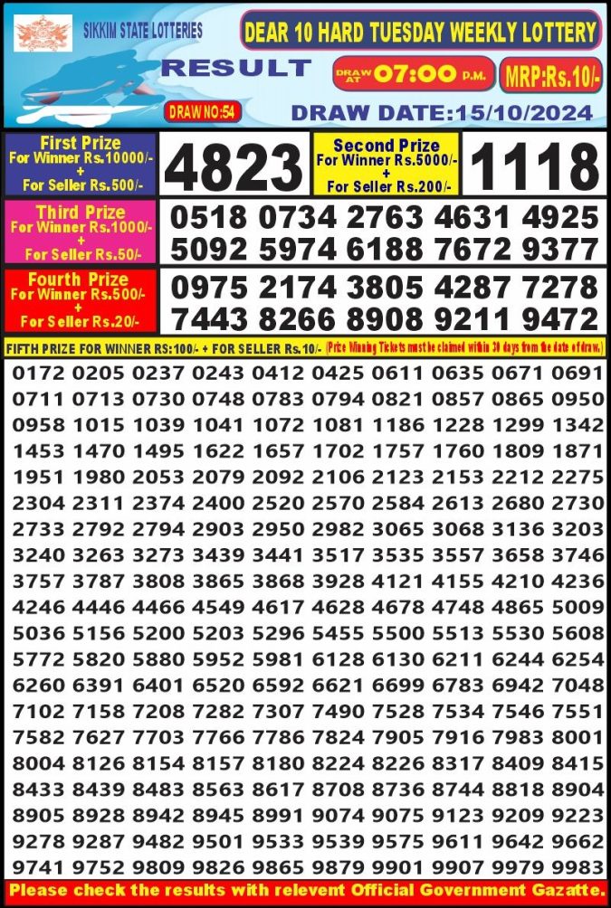 Lottery Sambad Today Result - 1 PM 6 PM 8 PM Results