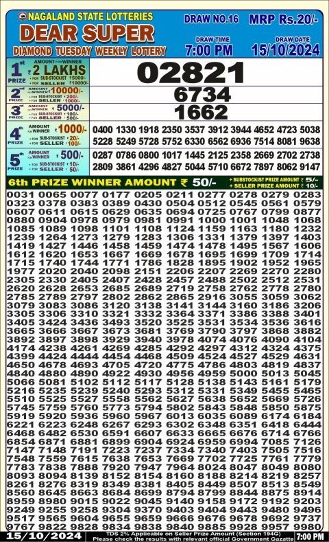 Lottery Sambad Today 2024