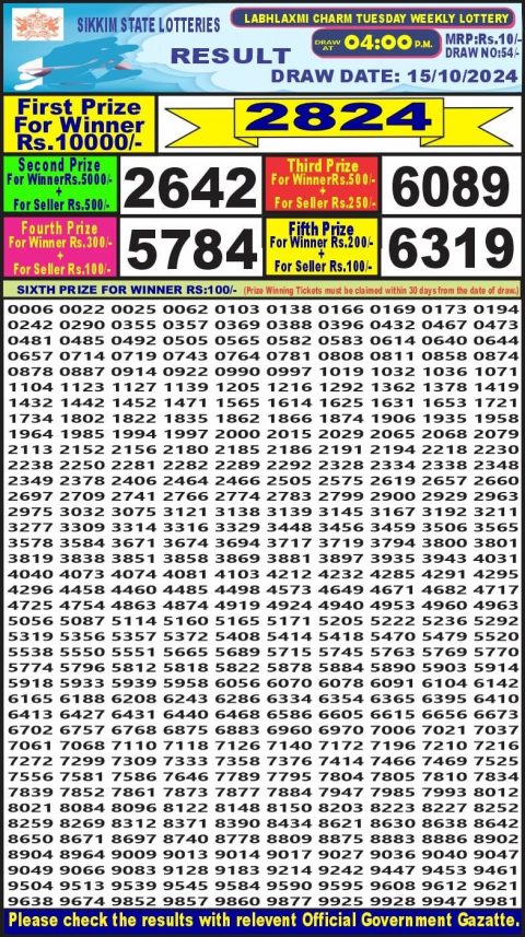Lottery Sambad Today 2024