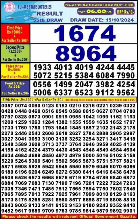 Lottery Sambad Today 2024