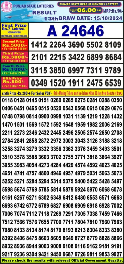 Lottery Sambad Today 2024