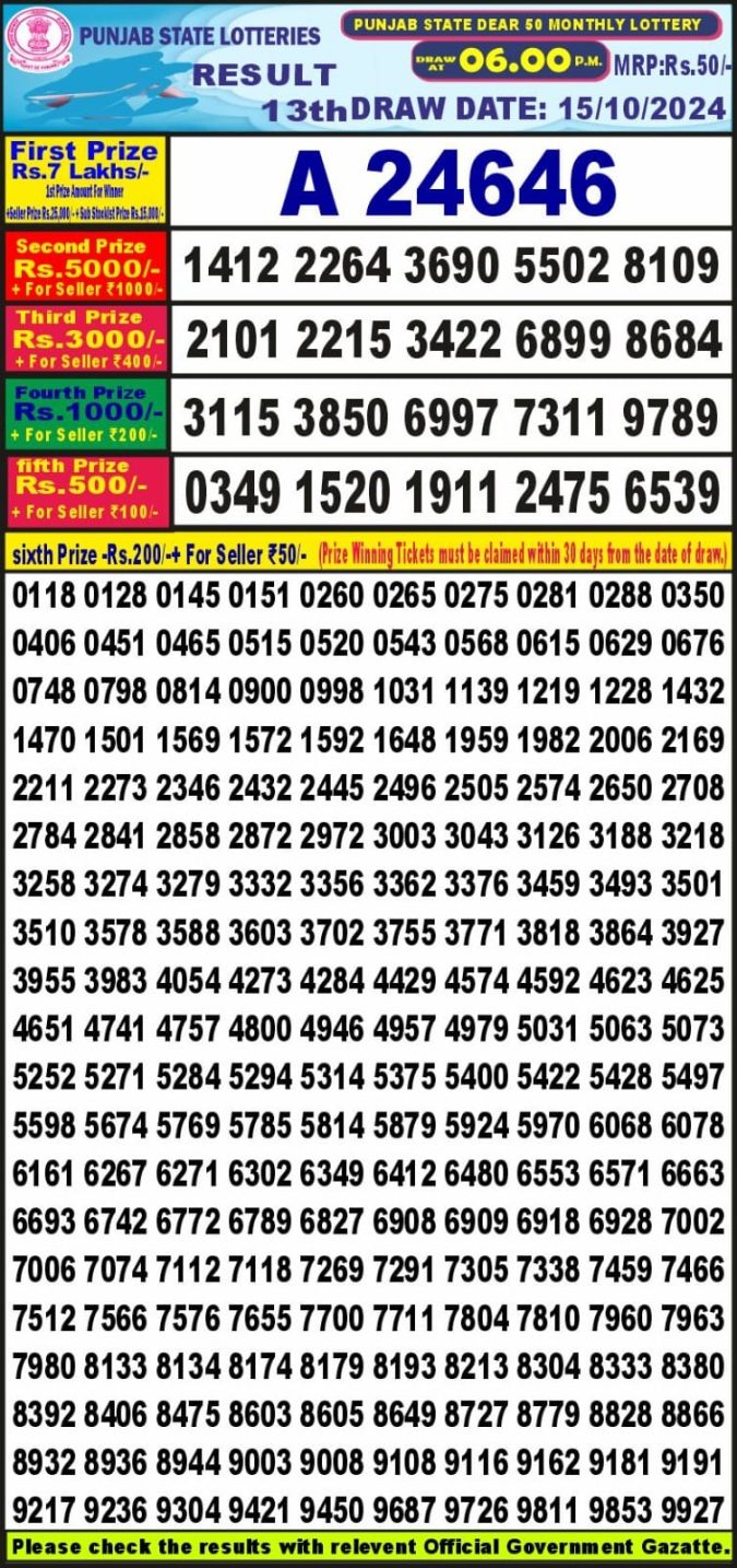 Lottery Sambad Today Result - 1 PM 6 PM 8 PM Results