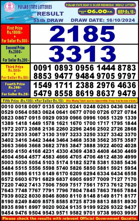 Lottery Sambad Today 2024